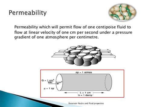 vacuum permeability test|the electromagnetic waves are equal to ________ and magnetic permeability.